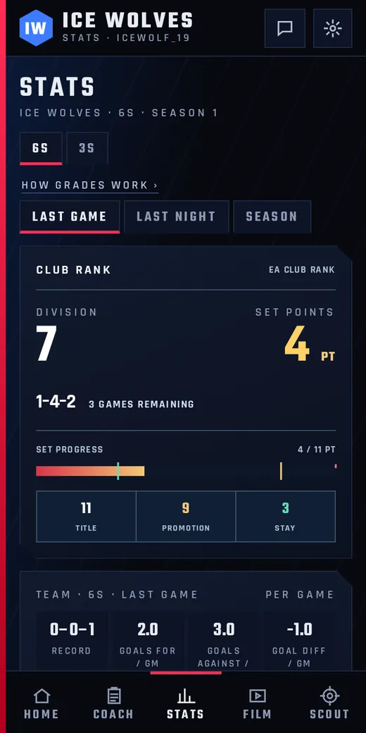Club stats